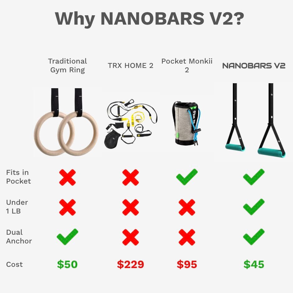 Nanobalken® V2