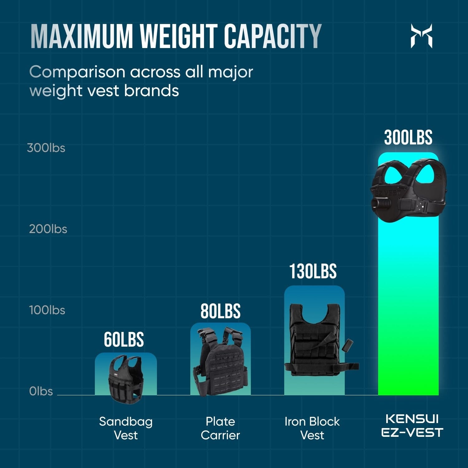 EZ-VEST® プレート装着式重り入りベスト | 最大300ポンド– Kensui