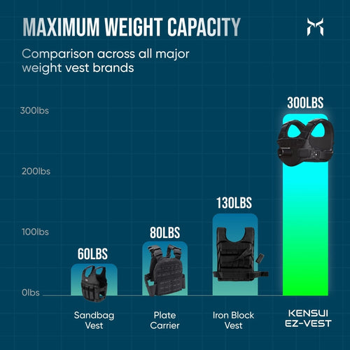 EZ-VEST® プレート装着式重り入りベスト | 最大300ポンド– Kensui