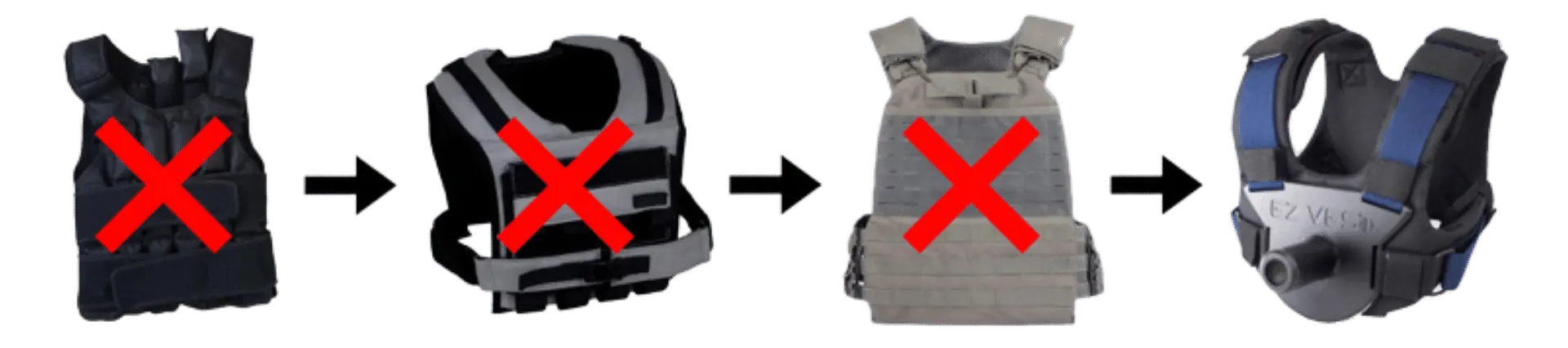 

Vergleich herkömmlicher Gewichtswesten mit EZ-VEST.