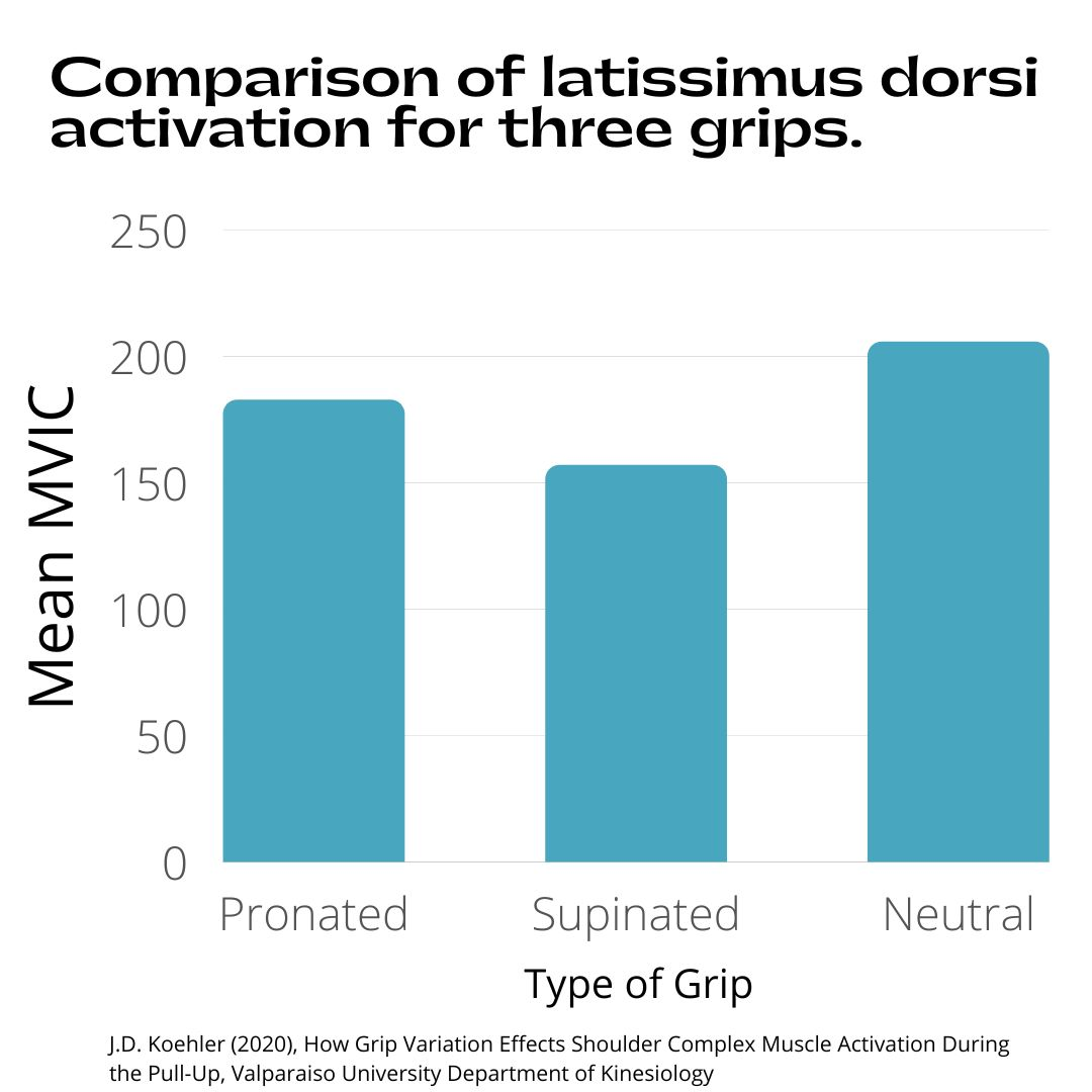 EMG study neutral grip
