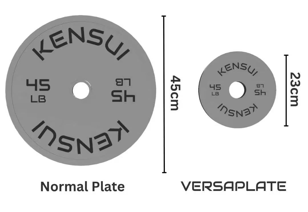 Diameter comparison of a 45 lb standard plate at 45 cm and a 45 lb VERSAPLATE at 23 cm.