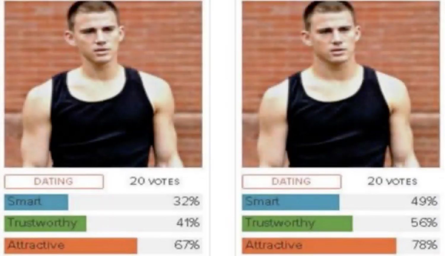 Side-by-side neck-width photo comparison with survey ratings.